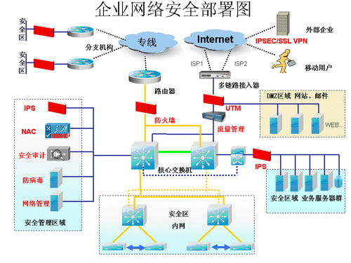 網絡信息技術 連接世界的無形脈絡